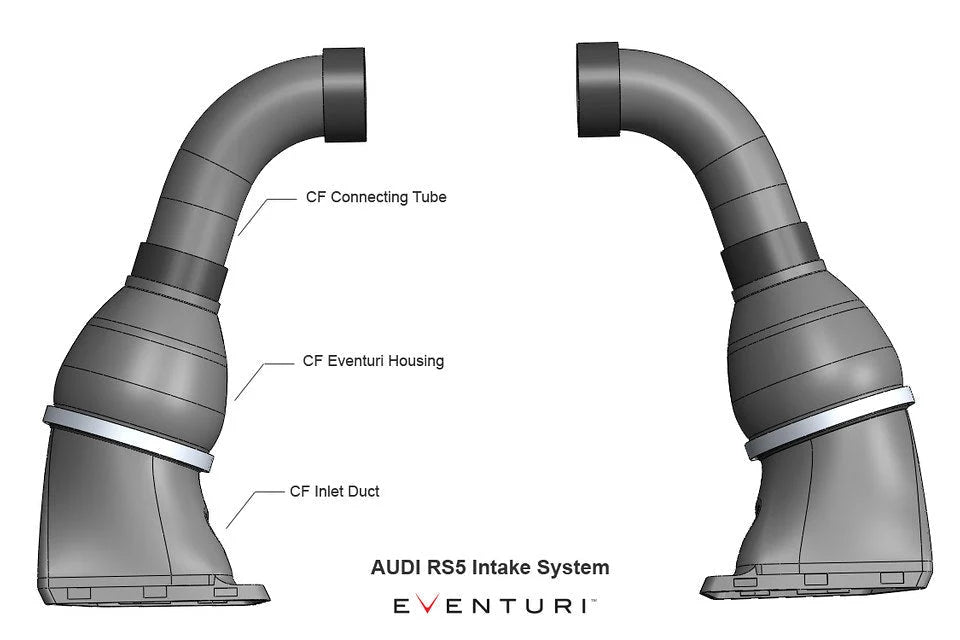 Eventuri Audi B8 RS4 / RS5 Black Carbon Intake System