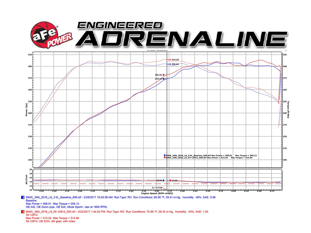 AFE Pro-Dry S Intake – BMW F22 M240i
