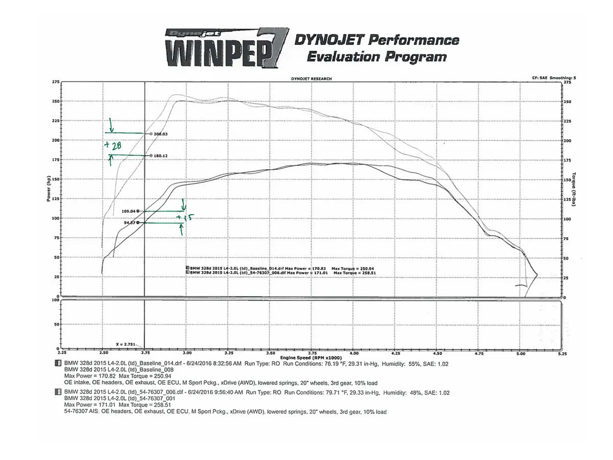 AFE MOMENTUM GT COLD AIR INTAKE SYSTEM W/PRO 5R FILTER MEDIA BMW F30 328d