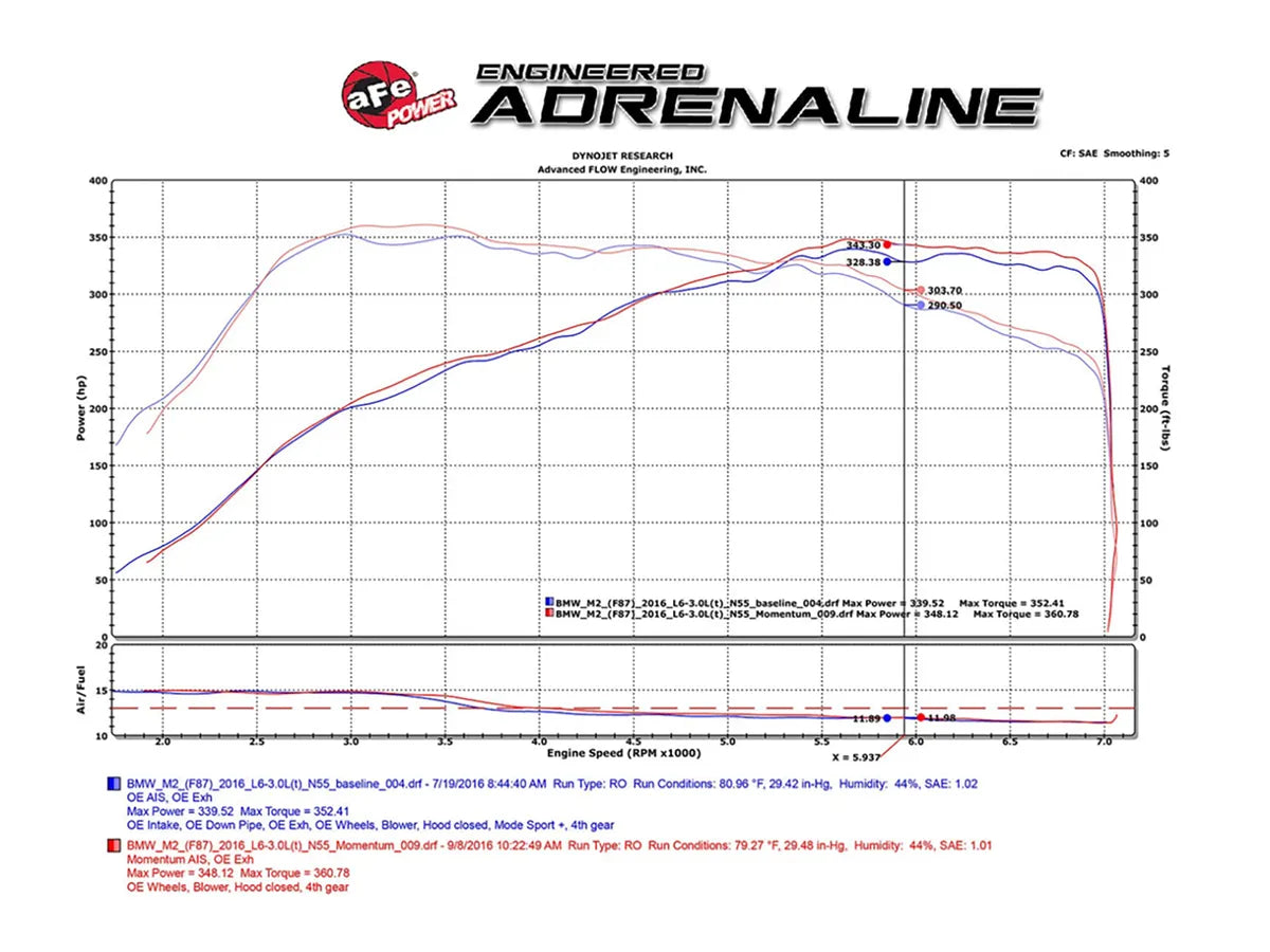 AFE BLACK SERIES MOMENTUM CARBON FIBER COLD AIR INTAKE SYSTEM W/ PRO 5R FILTER BMW F20 M135i