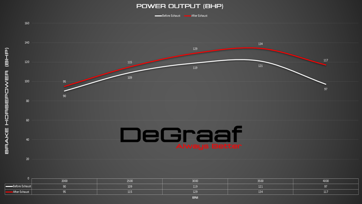 DEGRAAF HILUX 3.0 D4D 2005-2015 STRAIGHT PIPE EXHAUST