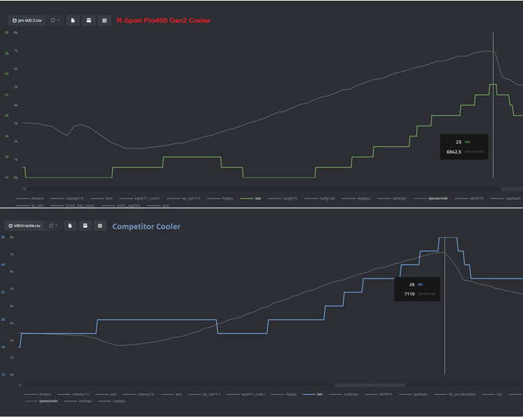 PUMASPEED R-SPORT PRO 400 GEN2 INTERCOOLER MK7 ST180