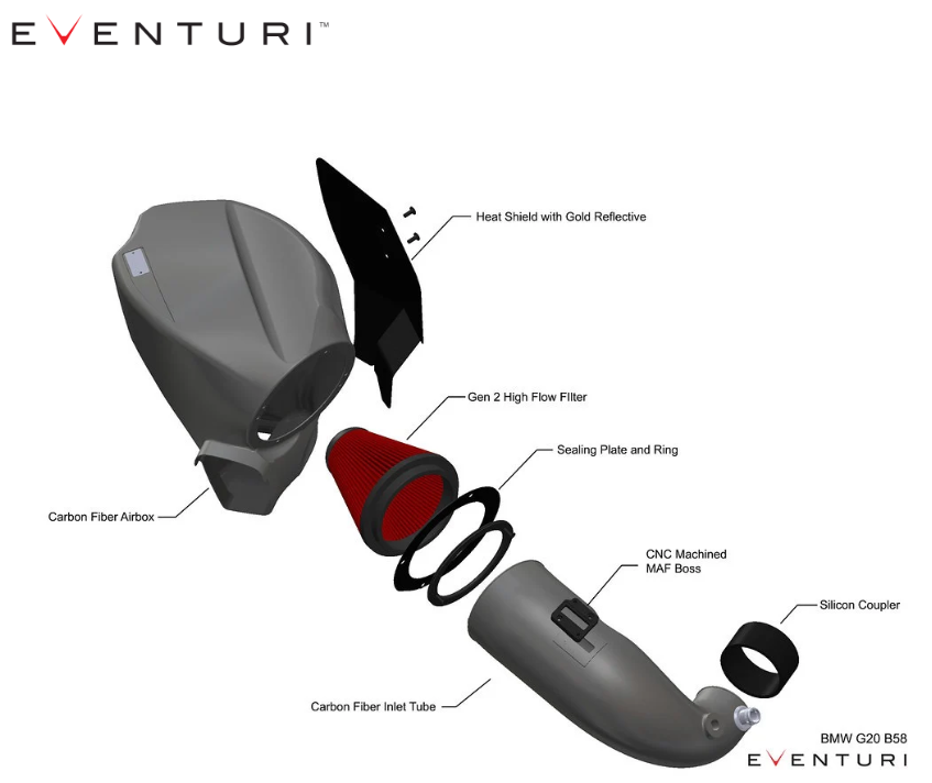 Eventuri BMW G2X / G42 M40i B58 Black Carbon Intake System
