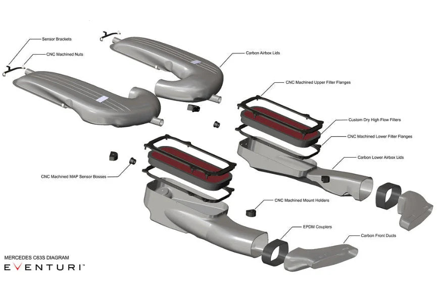 Eventuri Mercedes W205 C63 / C63S AMG Black Carbon Intake System – V2