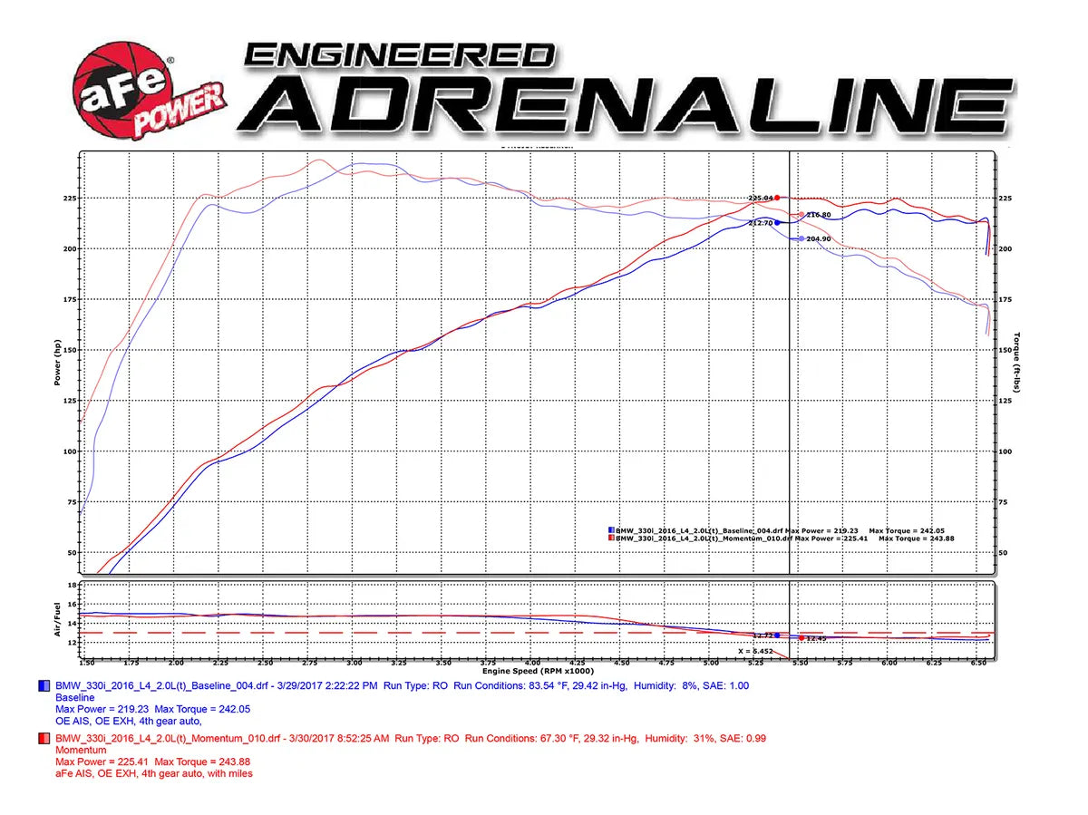 AFE MOMENTUM GT COLD AIR INTAKE SYSTEM W/PRO 5R FILTER MEDIA BMW F22 230i