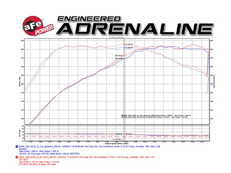 AFE Pro-Dry S Intake – BMW F22 M240i