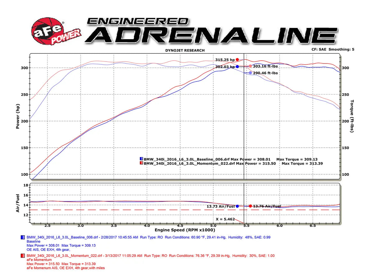 AFE MOMENTUM GT COLD AIR INTAKE SYSTEM W/PRO 5R FILTER MEDIA BMW F32 440i