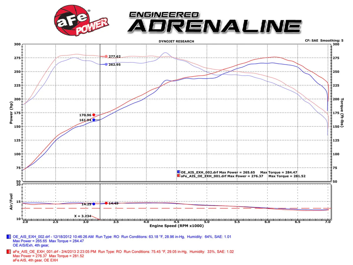 AFE MOMENTUM COLD AIR INTAKE SYSTEM W/PRO 5R FILTER MEDIA BMW F22 235i