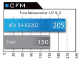 AFE MOMENTUM COLD AIR INTAKE SYSTEM W/PRO 5R FILTER MEDIA BMW F22 235i