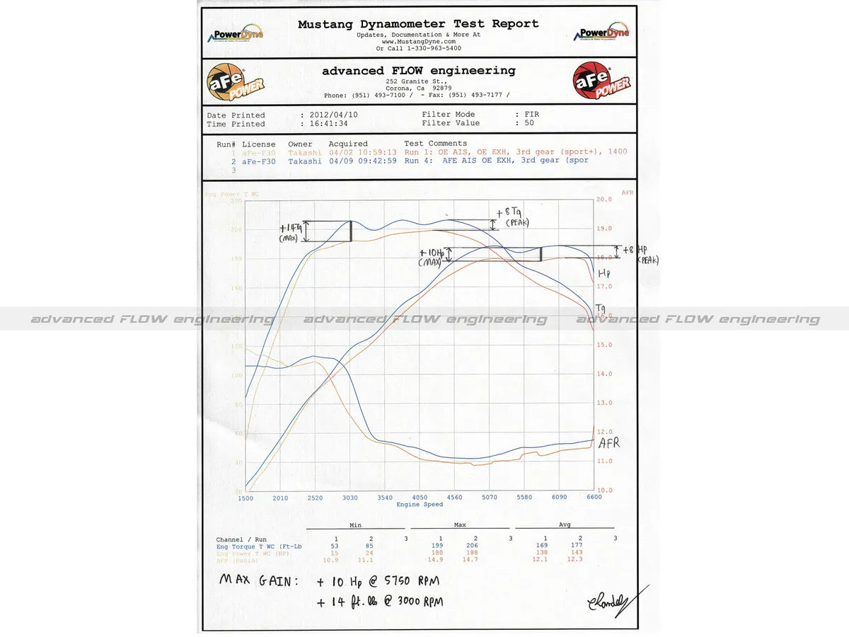 AFE MOMENTUM COLD AIR INTAKE SYSTEM W/PRO 5R FILTER MEDIA BMW F22 228i