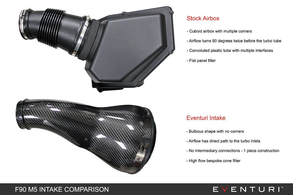 Eventuri BMW F90 M5 / F9X M8 Black Carbon Intake System – V2