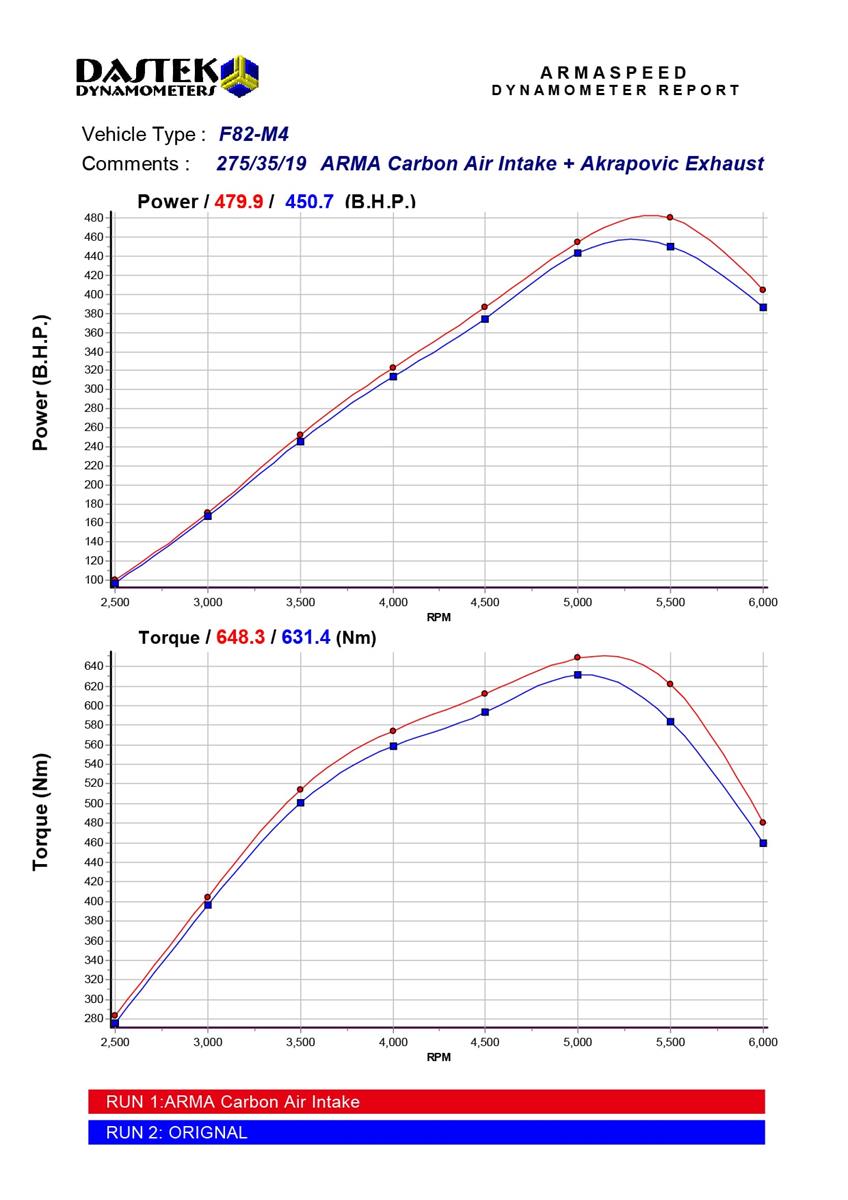 Arma Speed Carbon Intake BMW F80 F82 M3 M4
