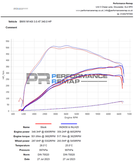 Forge Motorsport Carbon Induction Kit for BMW B58 (M140, M240, M340,M440)