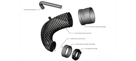 Eventuri Carbon inlet for 8V2 RS3 / 8S TTRS