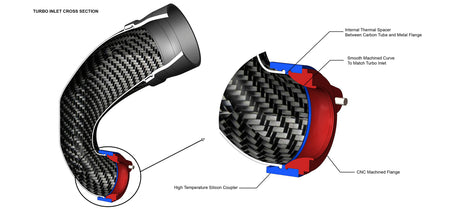 Eventuri Carbon inlet for 8V2 RS3 / 8S TTRS