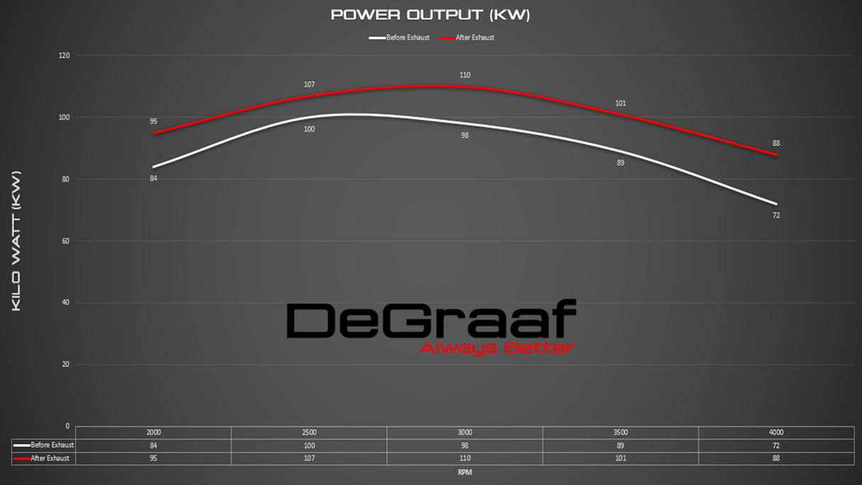 DEGRAAF HILUX GD6 2.4 / 2.8 2016 ONWARDS BIG BOX EXHAUST