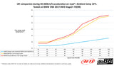 do88 Charge Cooler Manifold MERA, BMW G-Serie (B58) / Toyota GR Supra A90