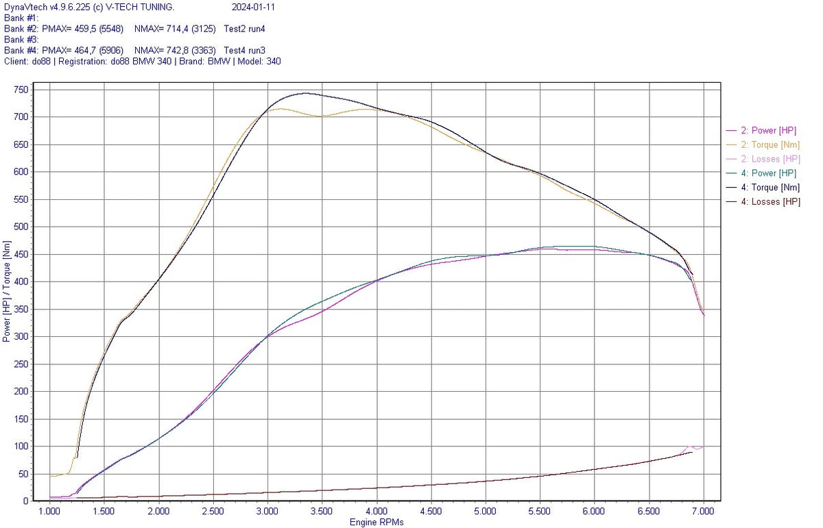 do88 Charge Cooler Manifold, BMW G-Serie (B58) / Toyota GR Supra A90