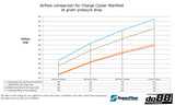 do88 Charge Cooler Manifold, BMW G-Serie (B58) / Toyota GR Supra A90