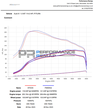 FORGE MOTORSPORT INDUCTION KIT 1.0 TSI LATE 2021, 2022-