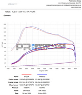 FORGE MOTORSPORT INDUCTION KIT 1.0 TSI LATE 2021, 2022-
