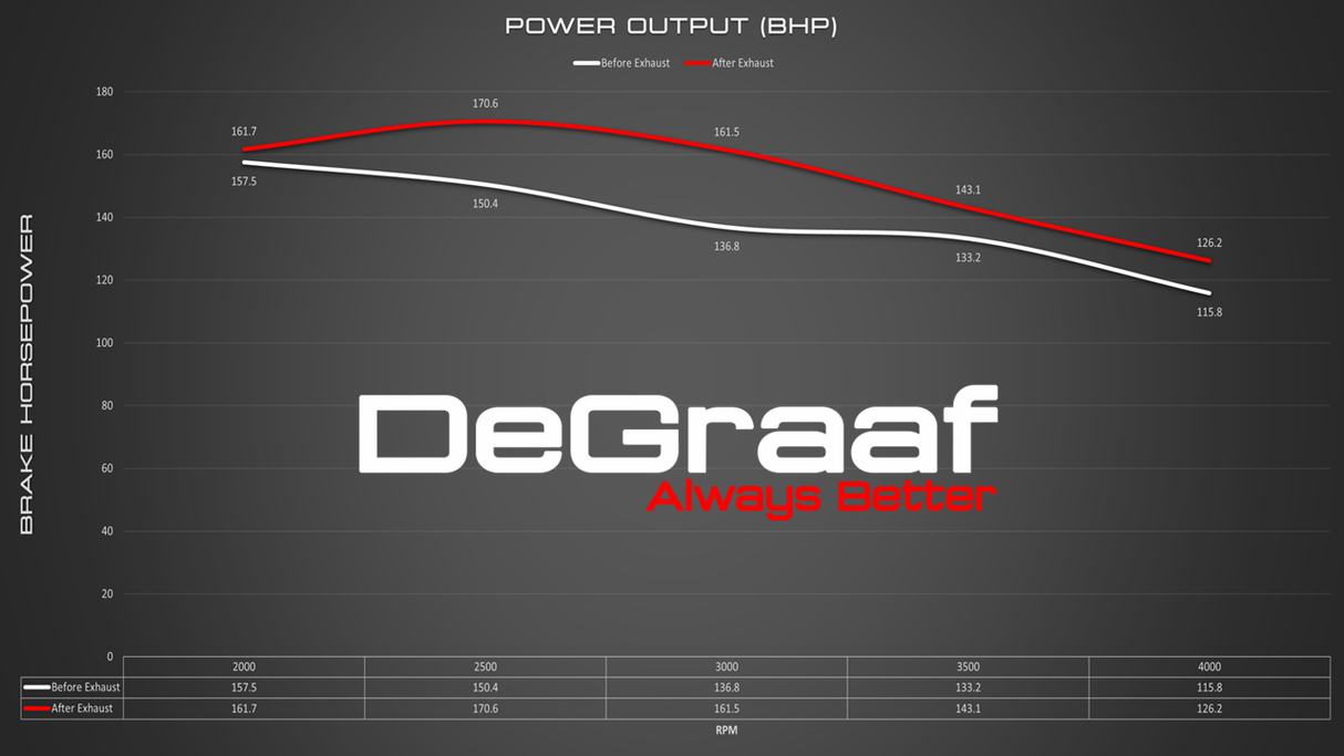 DEGRAAF LAND CRUISER 79 GD6 2.8 S/W 2024 ONWARD SMALL BOX EXHAUST