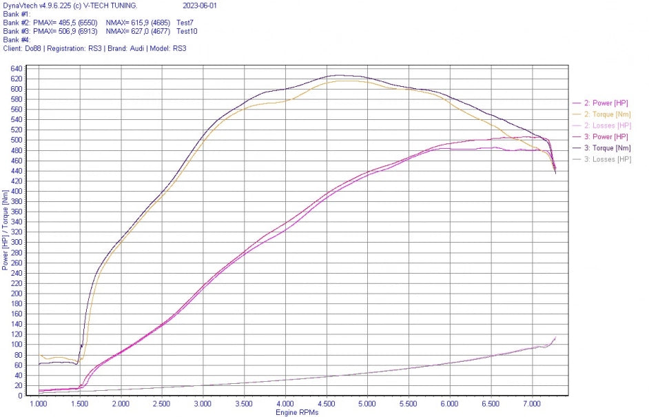 Audi RS3 8V 8Y / TT RS (8S) BeastFlow Closed Intake System