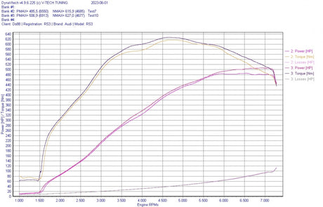 Audi RS3 8V 8Y / TT RS (8S) BeastFlow Closed Intake System