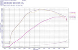 Audi RS3 8V 8Y / TT RS (8S) BeastFlow Open Intake System