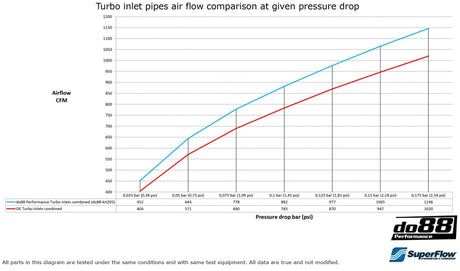 BMW F8X M2C M3 M4 Turbo inletpipe, Stock Turbos