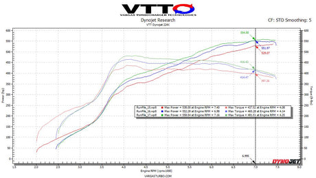 VTT MQB Cast V2 “GC” Turbo Upgrade – G30-770/900