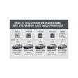 NTG System check