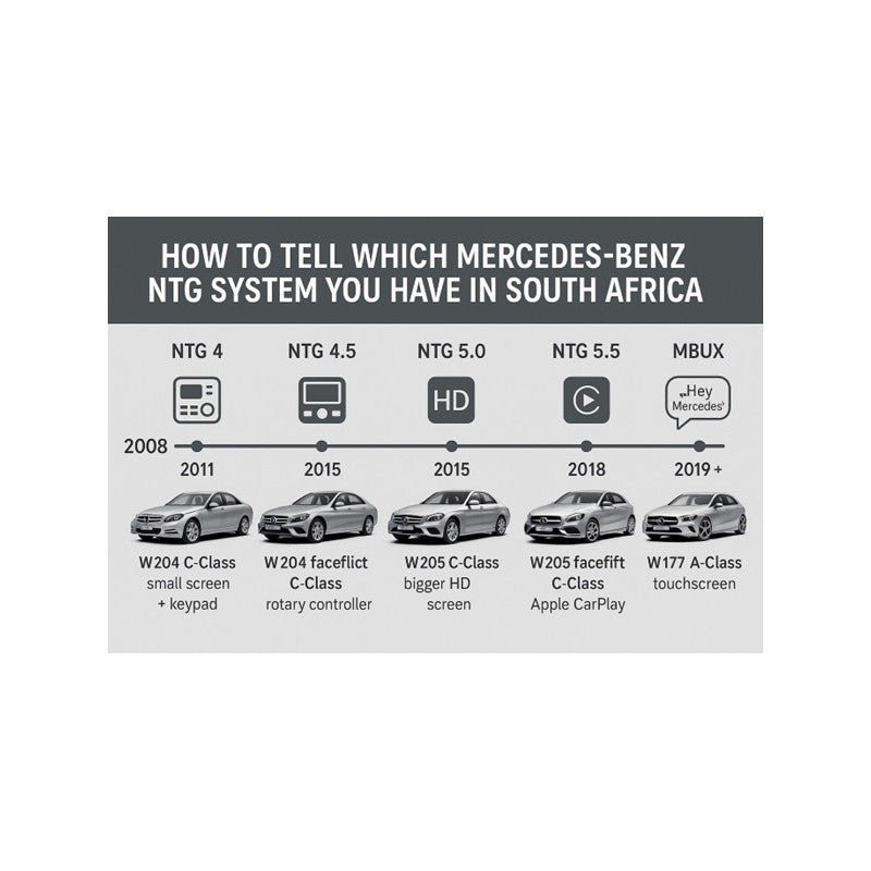 NTG System check