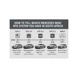 NTG System check