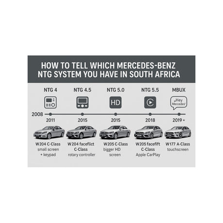 NTG System check