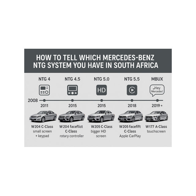NTG System check