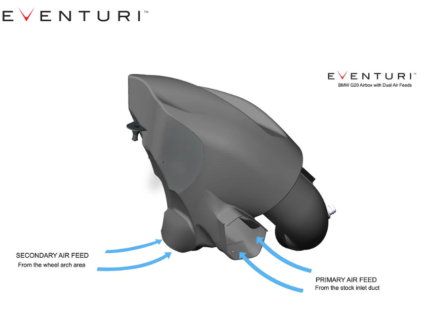 Eventuri BMW G2X / G42 M40i B58 Black Carbon Intake System